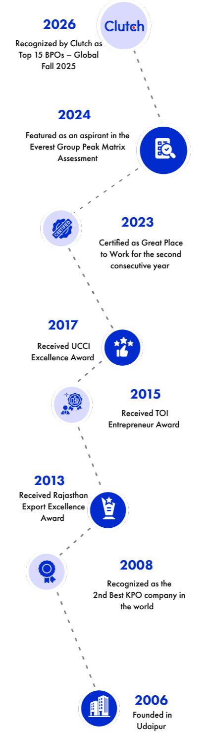 FBSPL milestones journey timeline
